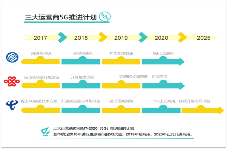 5G远程操作应用技术介绍